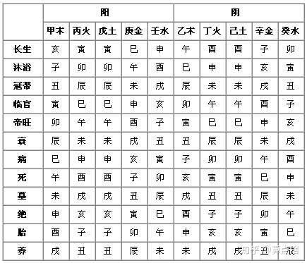 十天干查詢|天干